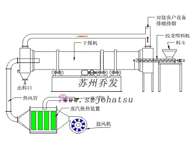 Rotary steam dryer for waste slag