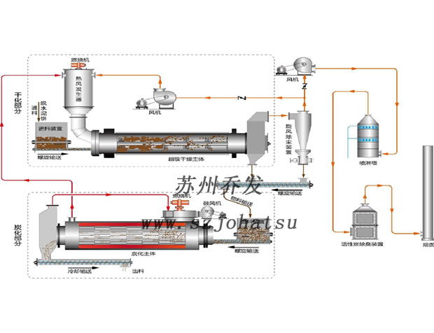 Soil purification incinerator